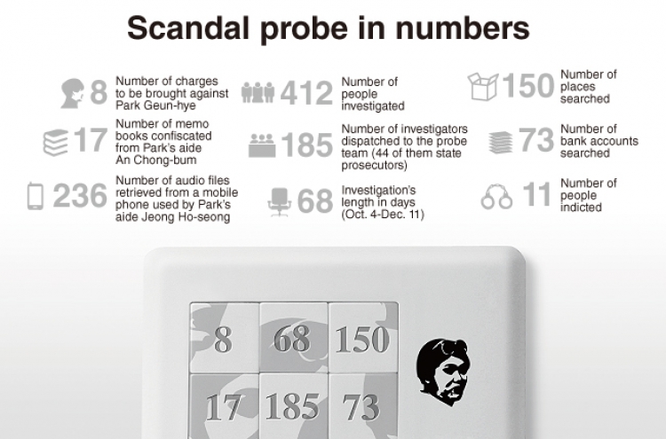 [Graphic News] Scandal probe in numbers