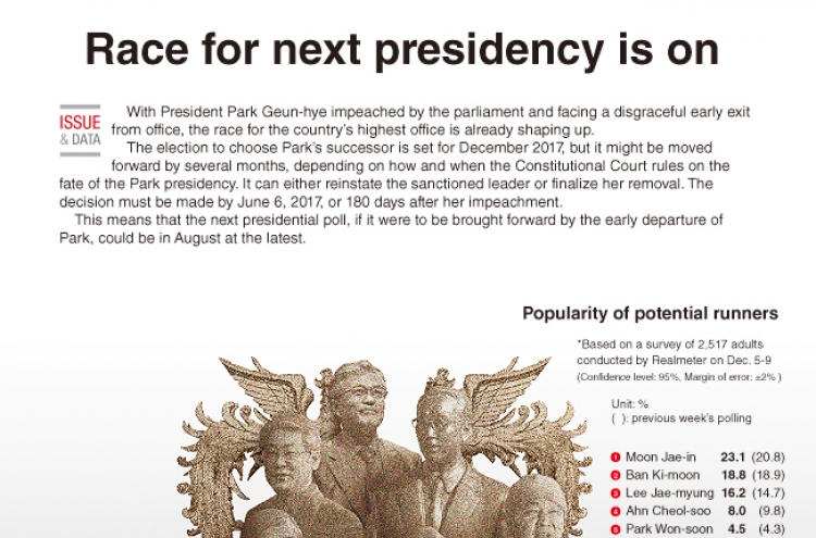 [Graphic News] Race for next presidency is on