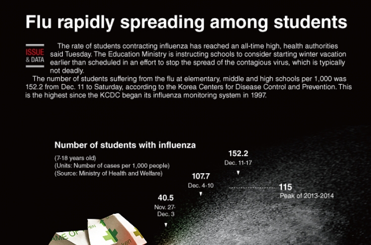 [Graphic News] Flu rapidly spreading among students