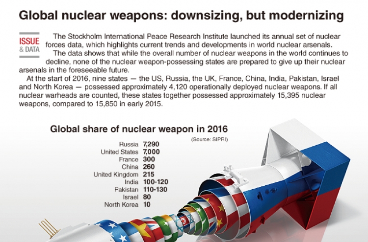 [Graphic News] Global nuclear weapons: downsizing, but modernizing