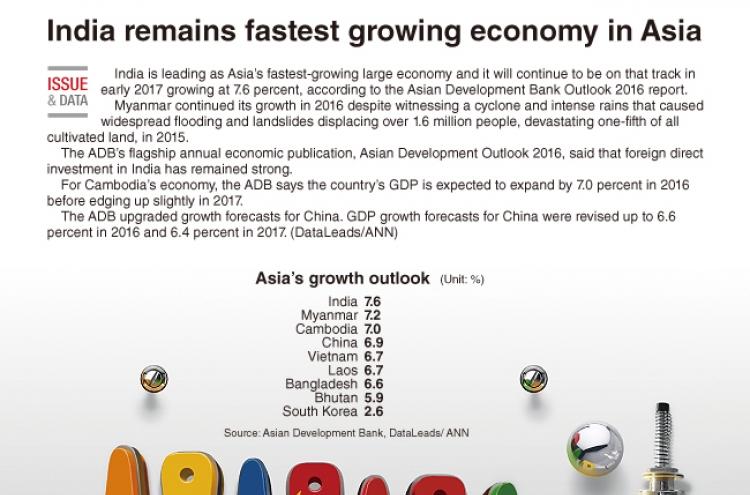 [Graphic News] India remians the fastest growing economy in Asia