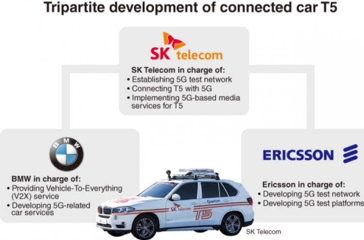 SKT-Ericsson-BMW develop fastest 5G for connected car