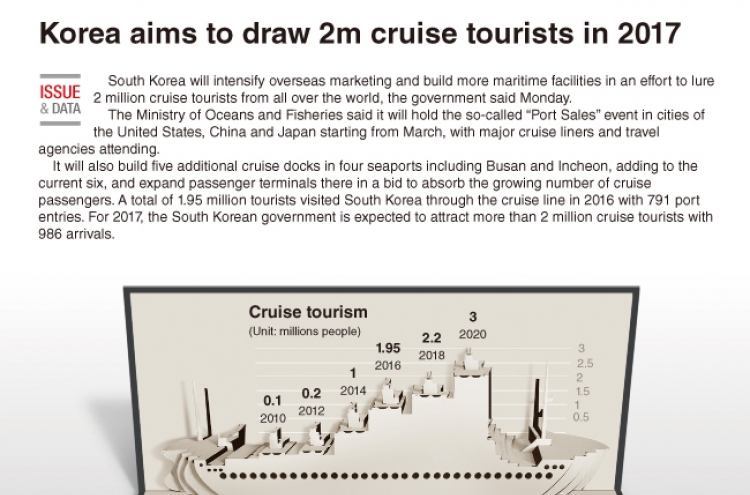 [Graphic News] Korea to attract 2 million cruise tourists in 2017