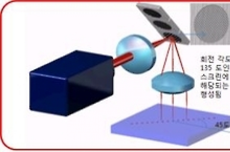 Institute develops anti-counterfeit technology using laser-induced patterns