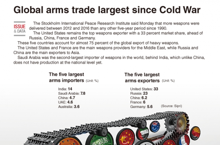 [Graphic News] Global arms trade at highest since Cold War