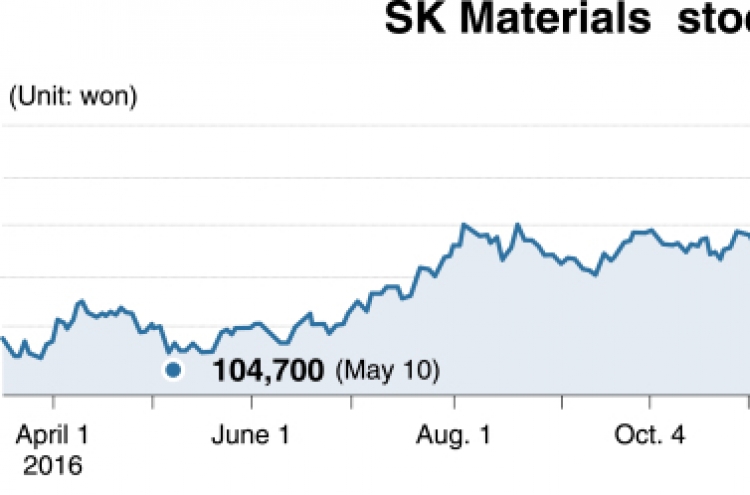 [KOSDAQ STAR] SK Materials benefits from semiconductor, display boom