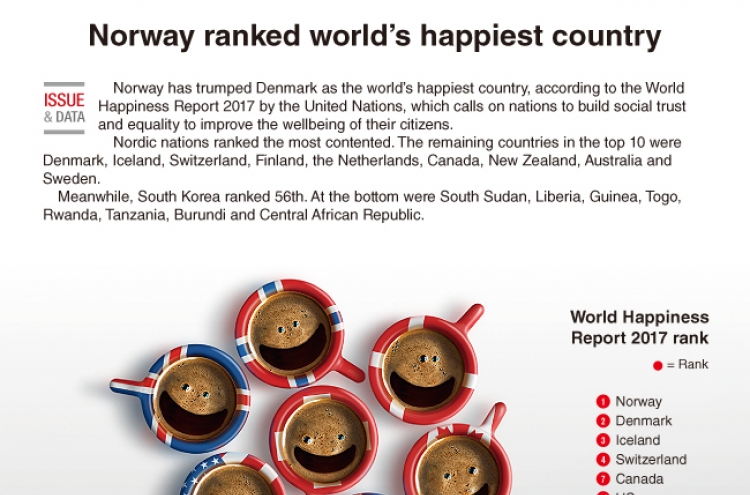 [Graphic News] Norway ranked world’s happiest country