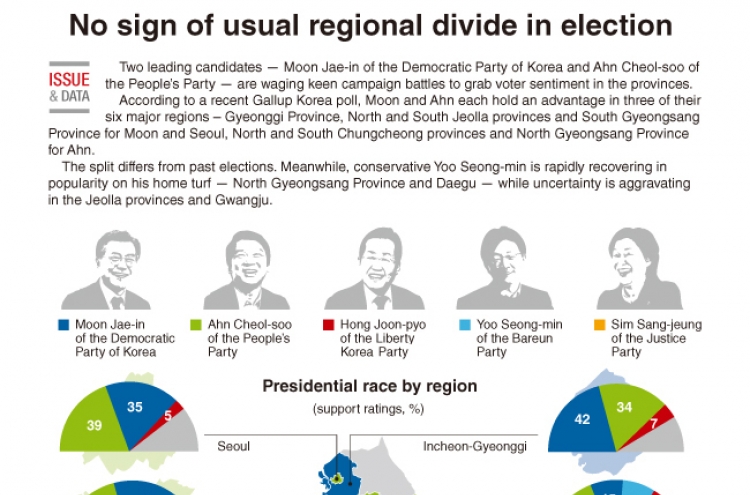 [Graphic News] No sign of usual regional divide in election