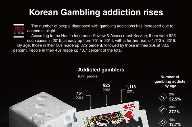 [Graphic News] Korean Gambling addiction rises