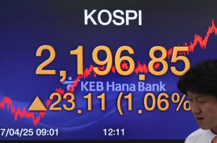 Kospi hits a 6-year high on foreign buying