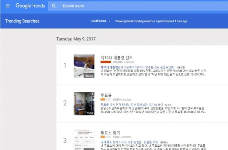 Election-related words dominate search engines in Korea on Tuesday