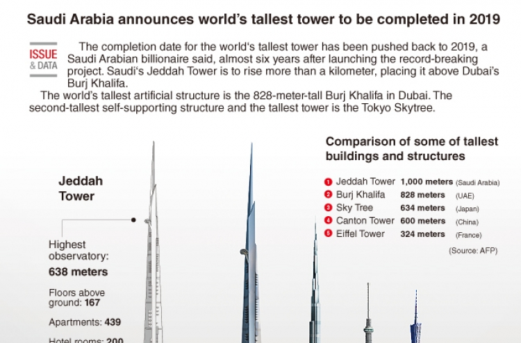 [Graphic News] Saudi Arabia announces world’s tallest tower to be completed in 2019