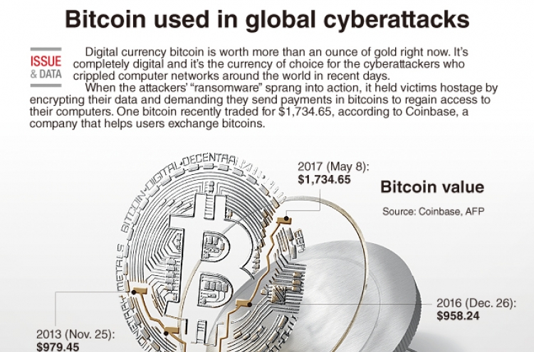 [Graphic News] Bitcoin used in global cyberattacks