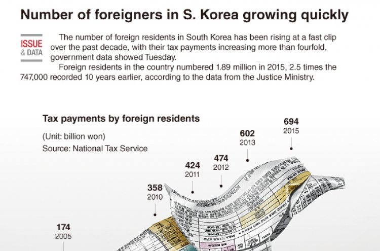 [Graphic News] Number of foreigners in S. Korea growing quickly