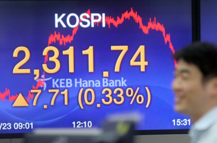 [Newsmaker] Kospi cruises past 2,300, despite foreign selling