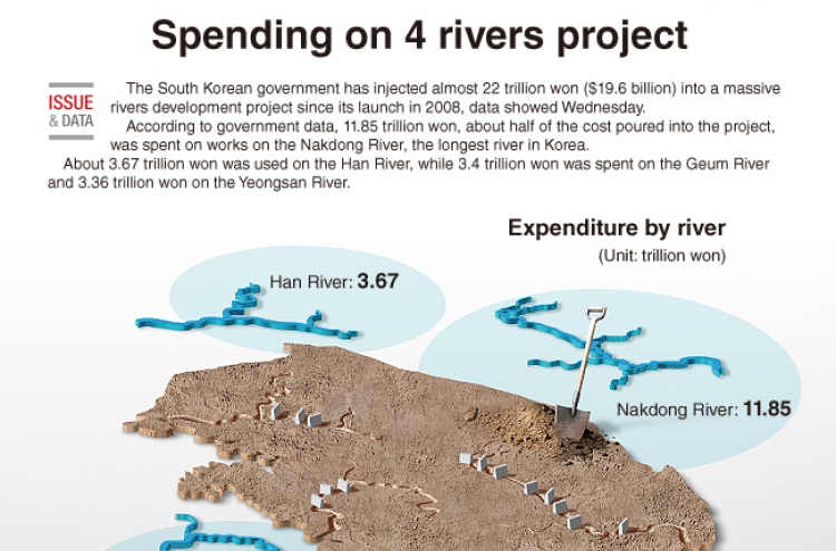 [Graphic News] 4 rivers project