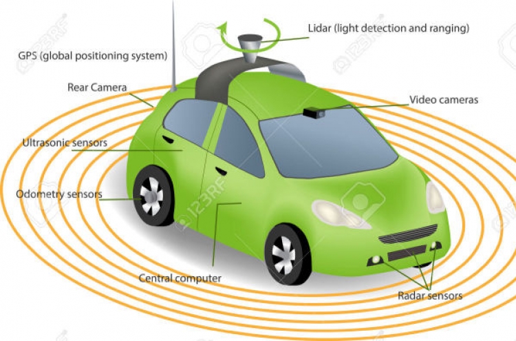 Automakers most trusted to develop self-driving tech: survey