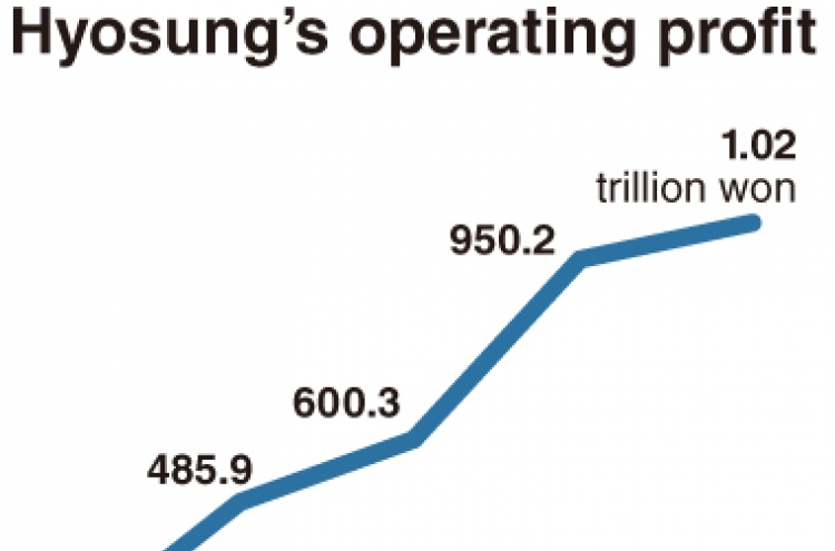 Under new leadership, Hyosung takes on the world