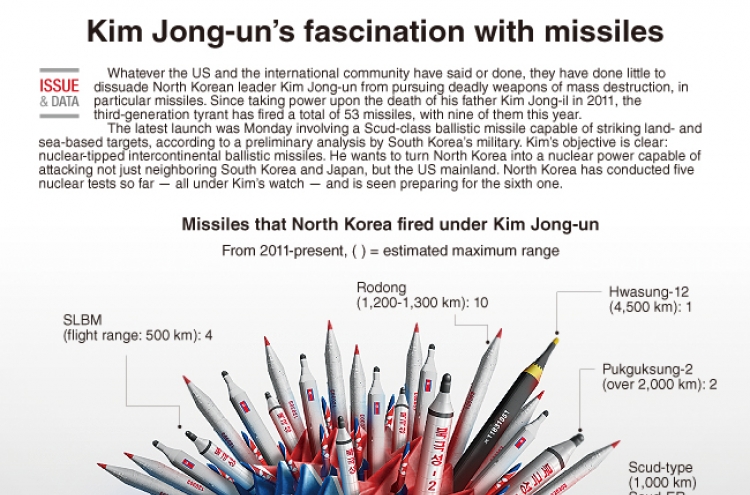 [Graphic News] Kim Jong-un’s fascination with missiles