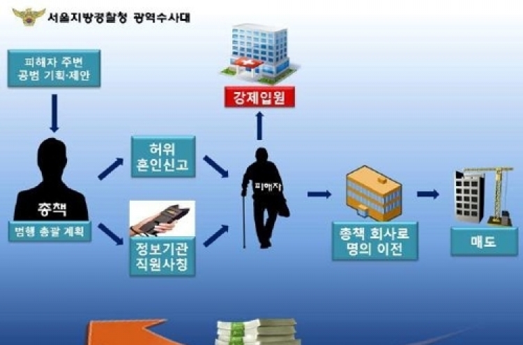 정신질환 50억대 땅주인 전재산 빼앗고 정신병원 감금