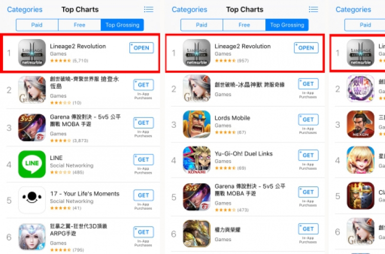 Netmarble’s ‘Lineage II: Revolution’ tops mobile app rankings in Asia