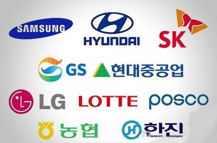 Units of top 10 chaebol rely heavily on internal deals