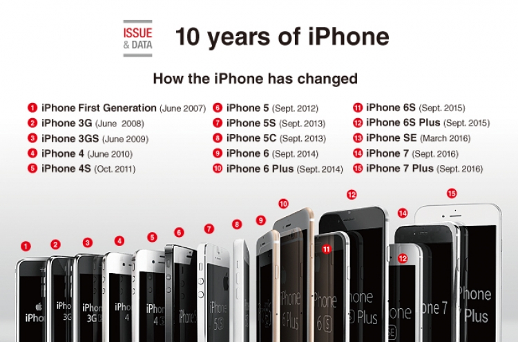 [Graphic News] 10 years of iPhone