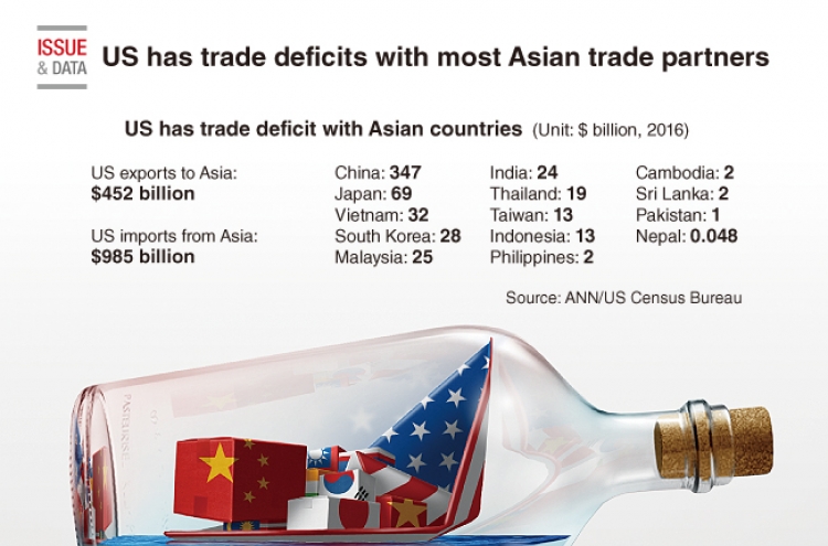 [Graphic News] US has trade deficits with most Asian trade partners