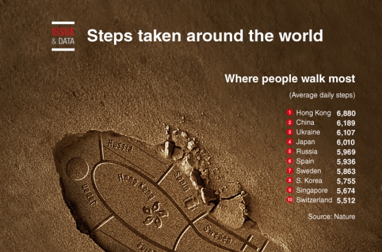 [Graphic News] Steps taken around the world