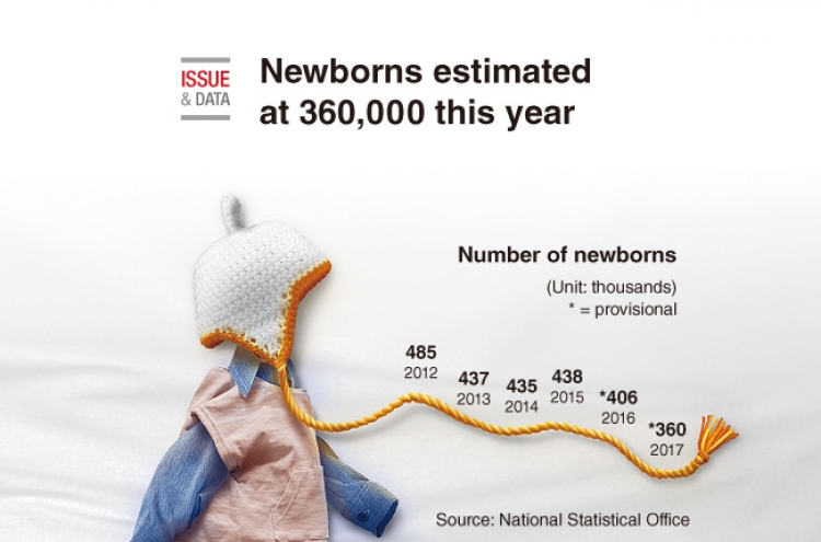 [Graphic News] Newborns estimated at 360,000 this year