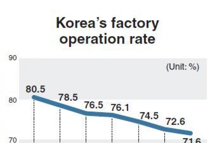 Industrial woes out of policy focus