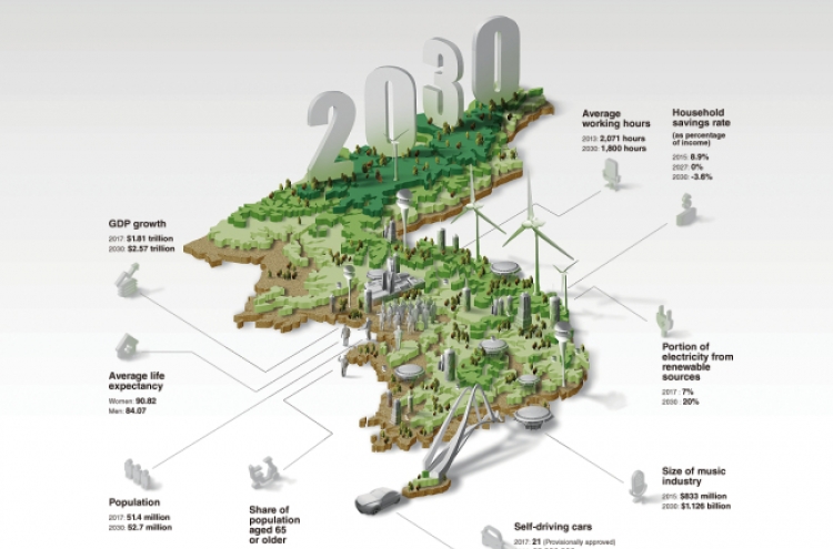 Korea 2030, a new society with new challenges