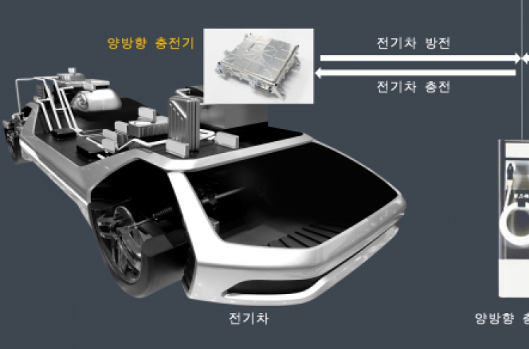 Hyundai Mobis develops Korea’s first bi-directional on-board charger