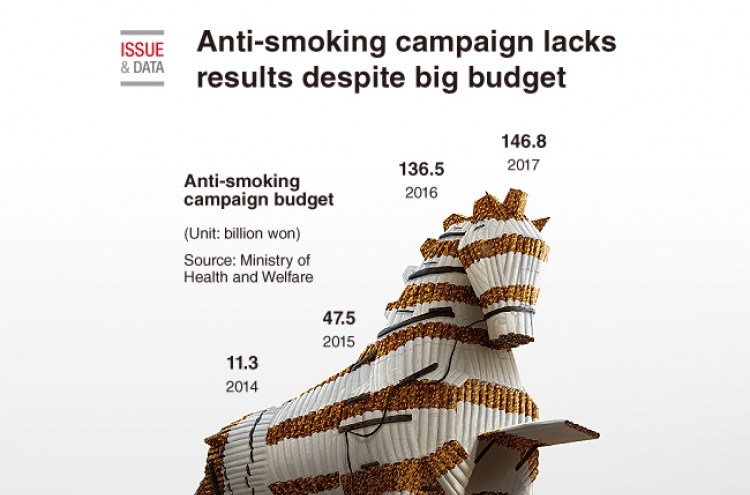 [Graphic News] Anti-smoking campaign lacks results despite big budget