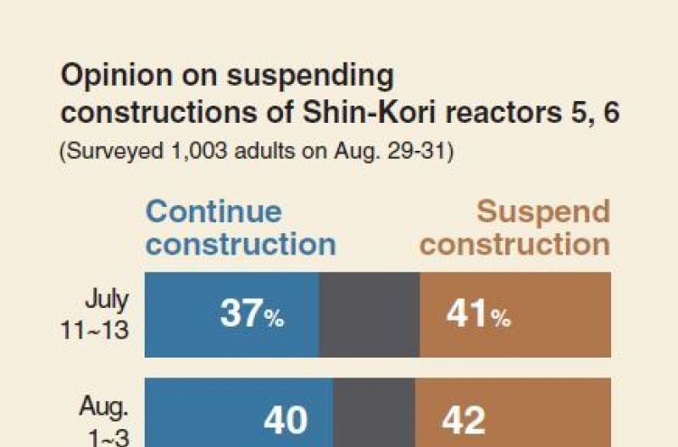 [Monitor] Public split on suspension of nuclear reactors