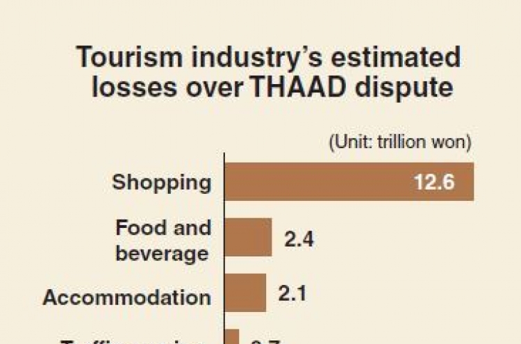 [Monitor] Korean tourism industry hit hard by THAAD dispute