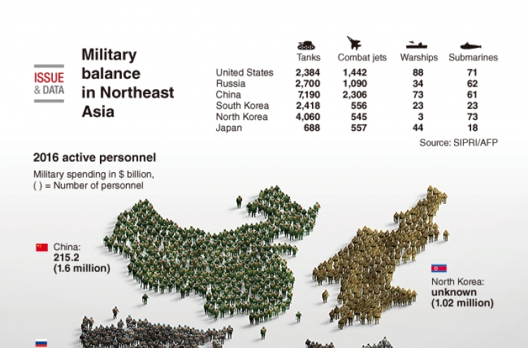[Graphic News] Military balance in Northeast Asia