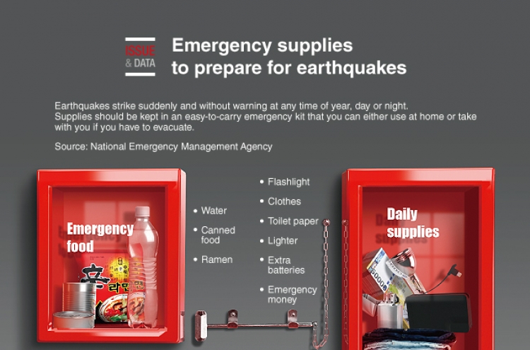 [Graphic News] Emergency supplies to prepare for earthquakes