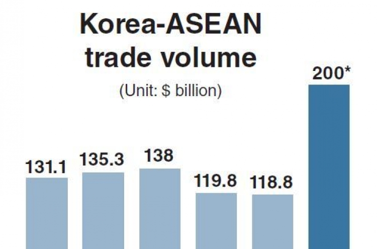 Korea expands outreach to ASEAN