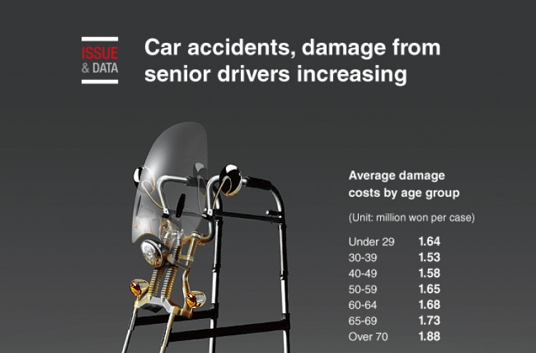 [Graphic News] Car accidents, damage from senior drivers increasing