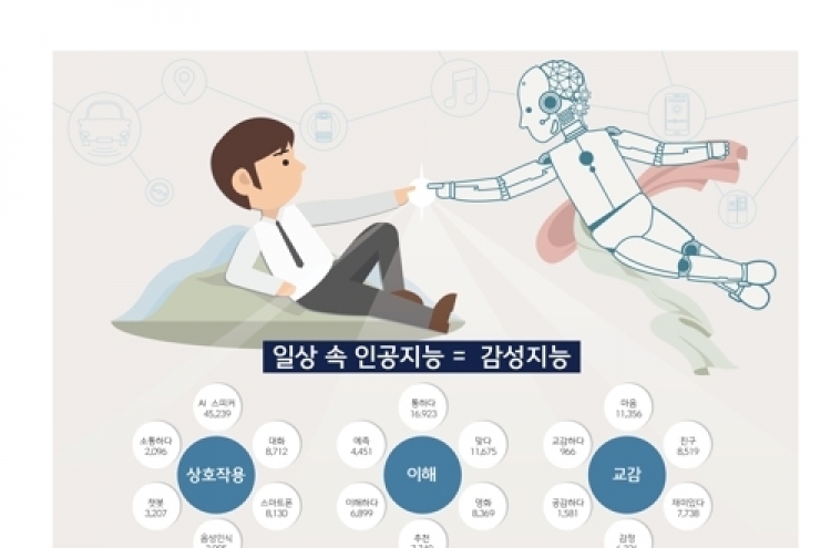 Users look for emotional aspects when using AI: report