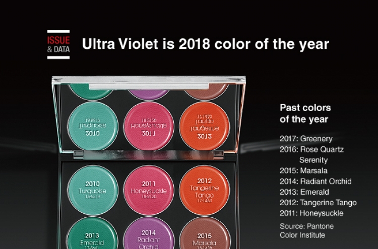 [Graphic News] Ultra Violet is 2018 color of the year