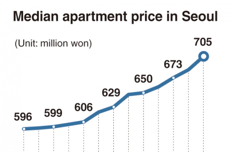 [Monitor] Median price of Seoul apartments surpasses W700m