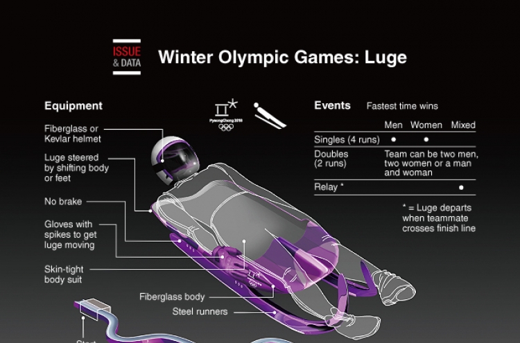 [Graphic News] Winter Olympic Games: Luge