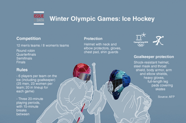 [Graphic News] Winter Olympic Games: Hockey