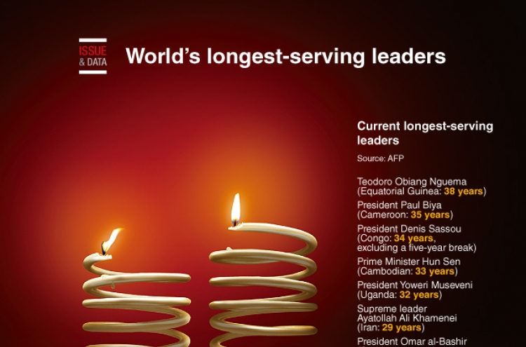 [Graphic News] World's longest-serving leaders