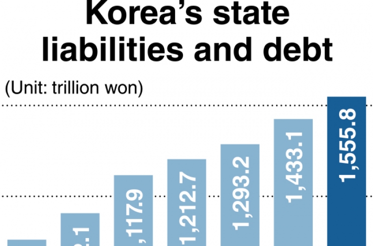 Concerns deepen over rising state liabilities, debt