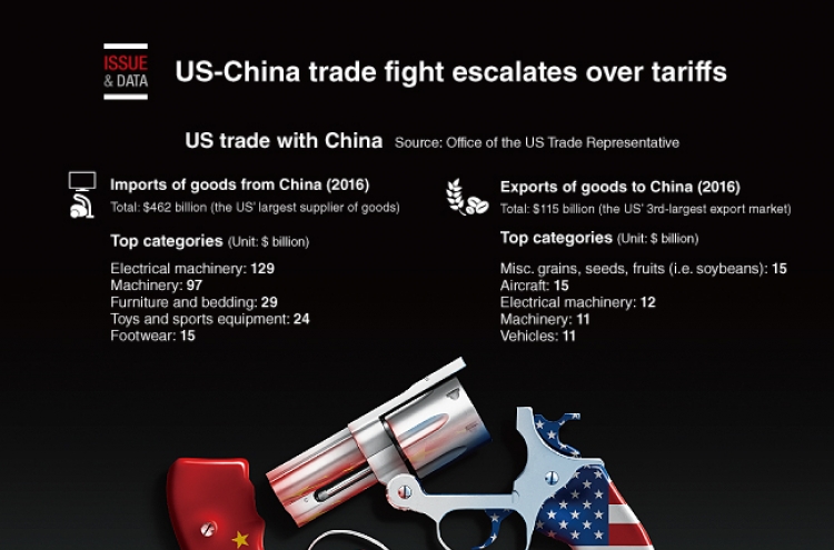 [Graphic News] US-China trade fight escalates over tariffs