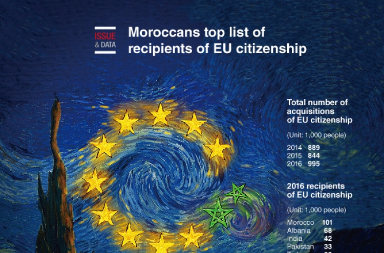 [Graphic News] Moroccans top list of recipients of EU citizenship