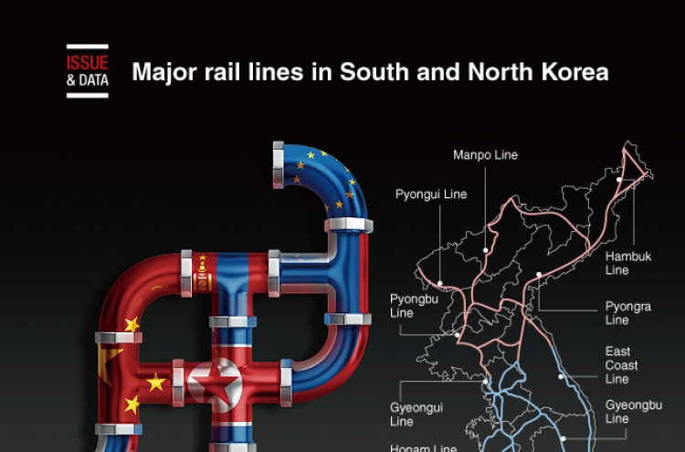 [Graphic News] Major rail lines in South and North Korea